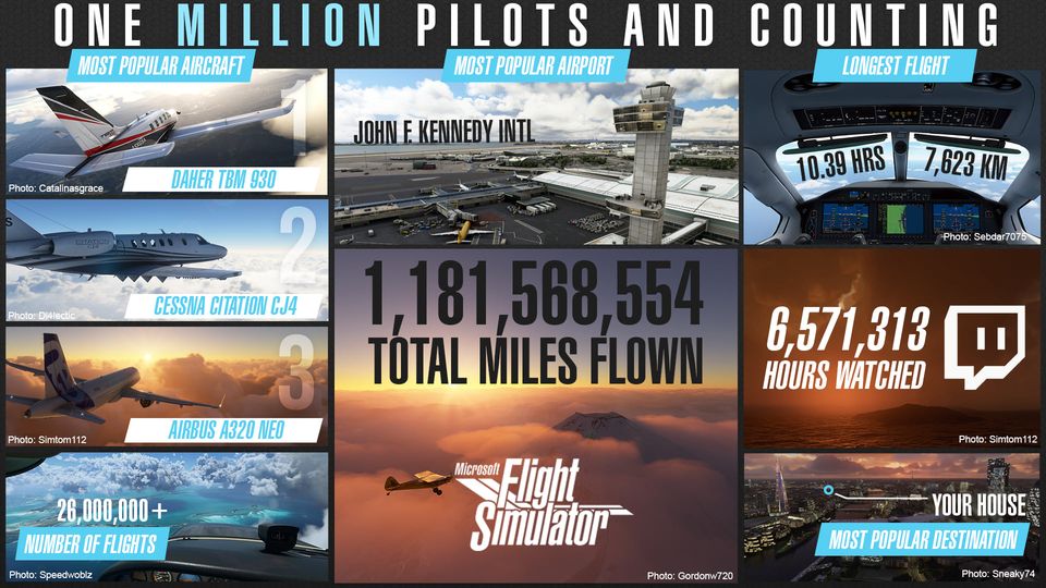 Microsoft Flight Simulator